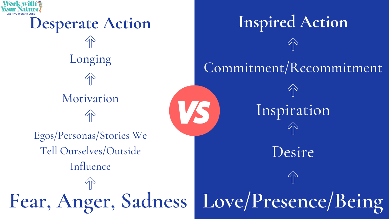 Inspired dieting vs desperate dieting