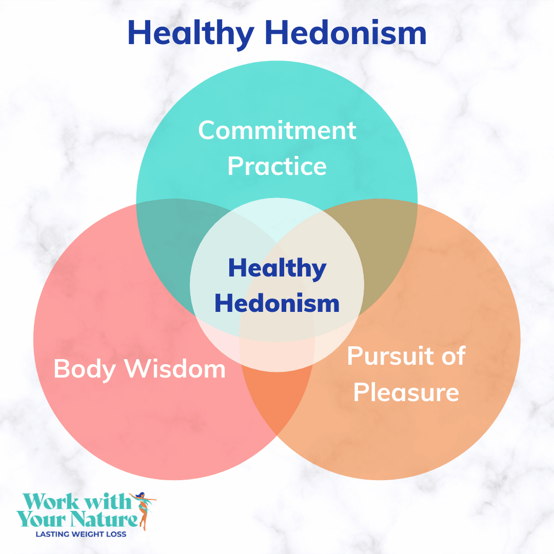 Healthy hedonism